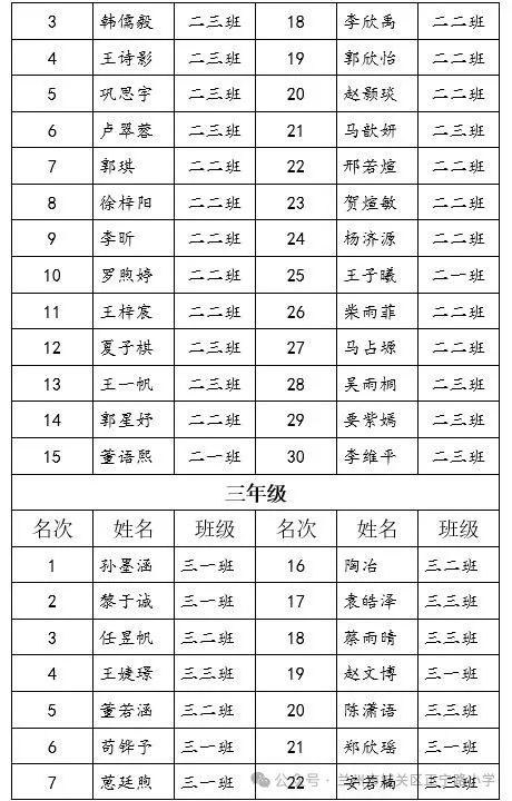 追光而行 盈枝硕果——正宁路小学2024年读书节整本书阅读获奖活动 第6张