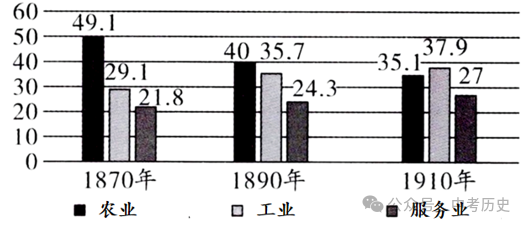 2024年中考历史终极选择题押题(绝密)第一期 第13张