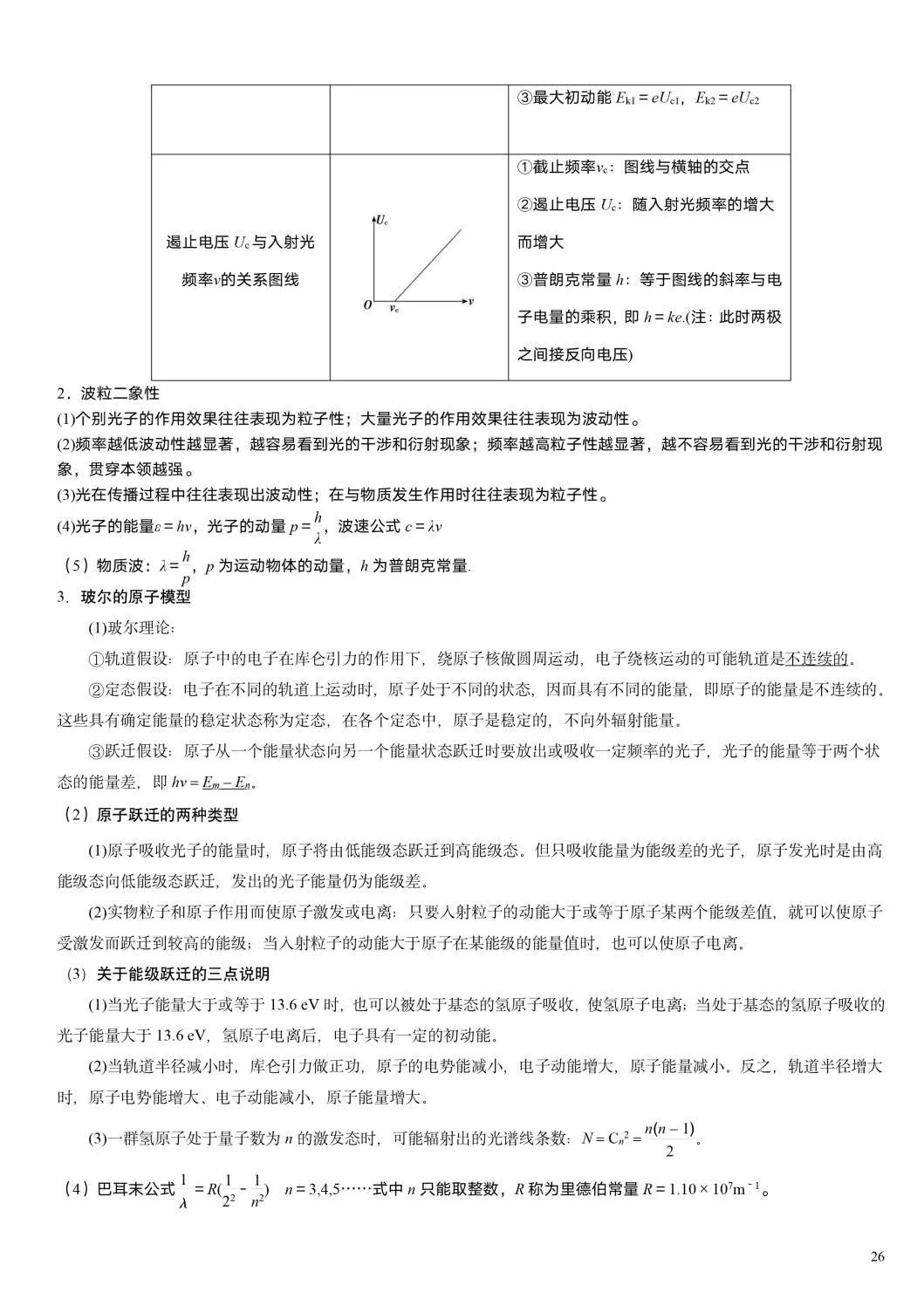 【高考必读】2024年高考物理重要结论汇总(值得收藏) 第24张