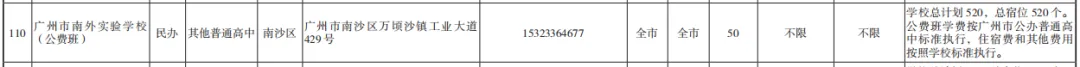 就在周六!广州中考志愿即将填报,南沙十二所高中详细招生批次及人数收好 第26张
