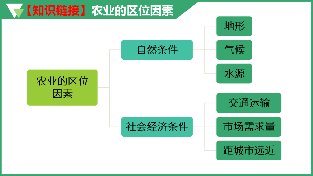 2023年智慧谷中考地理真题完全解读-名师讲评版-乐山卷 第27张