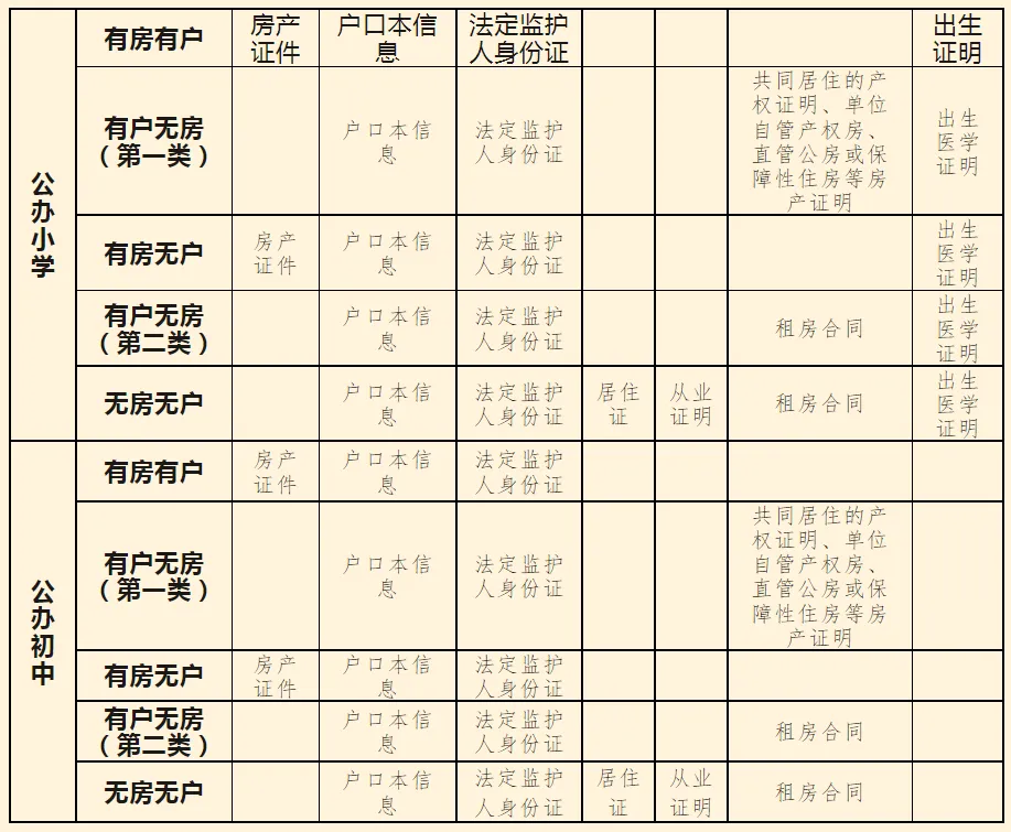 速看!岳塘区小学和初中招生范围划定~ 第1张