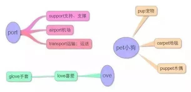 小学英语思维导图汇总,一网打尽英语单词和句型! 第32张