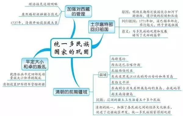 2024中考历史冲刺复习大法——“死去与活来”(附预测题) 第2张