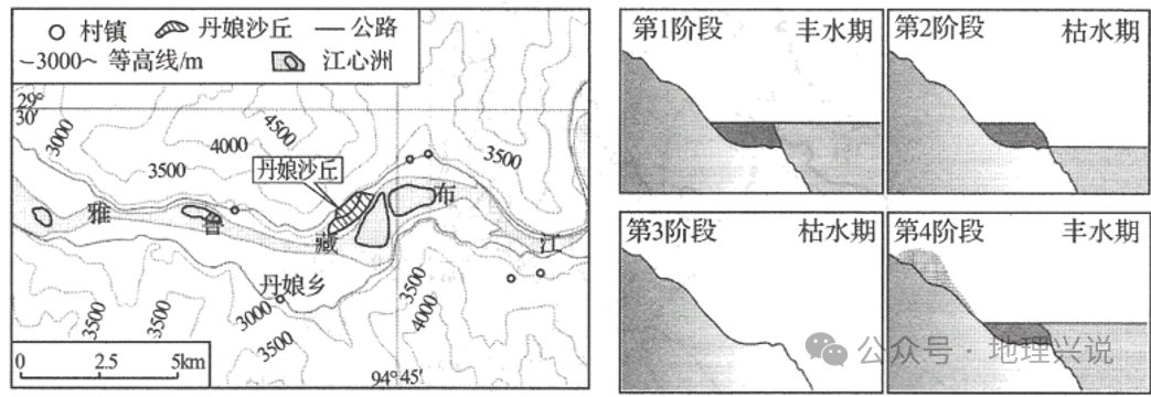 高考地理小专题——河漫滩型沙丘 第2张