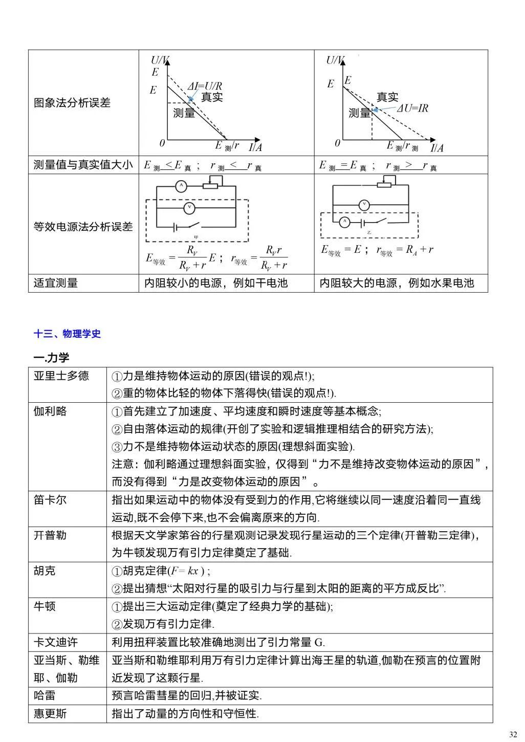 【高考必读】2024年高考物理重要结论汇总(值得收藏) 第30张