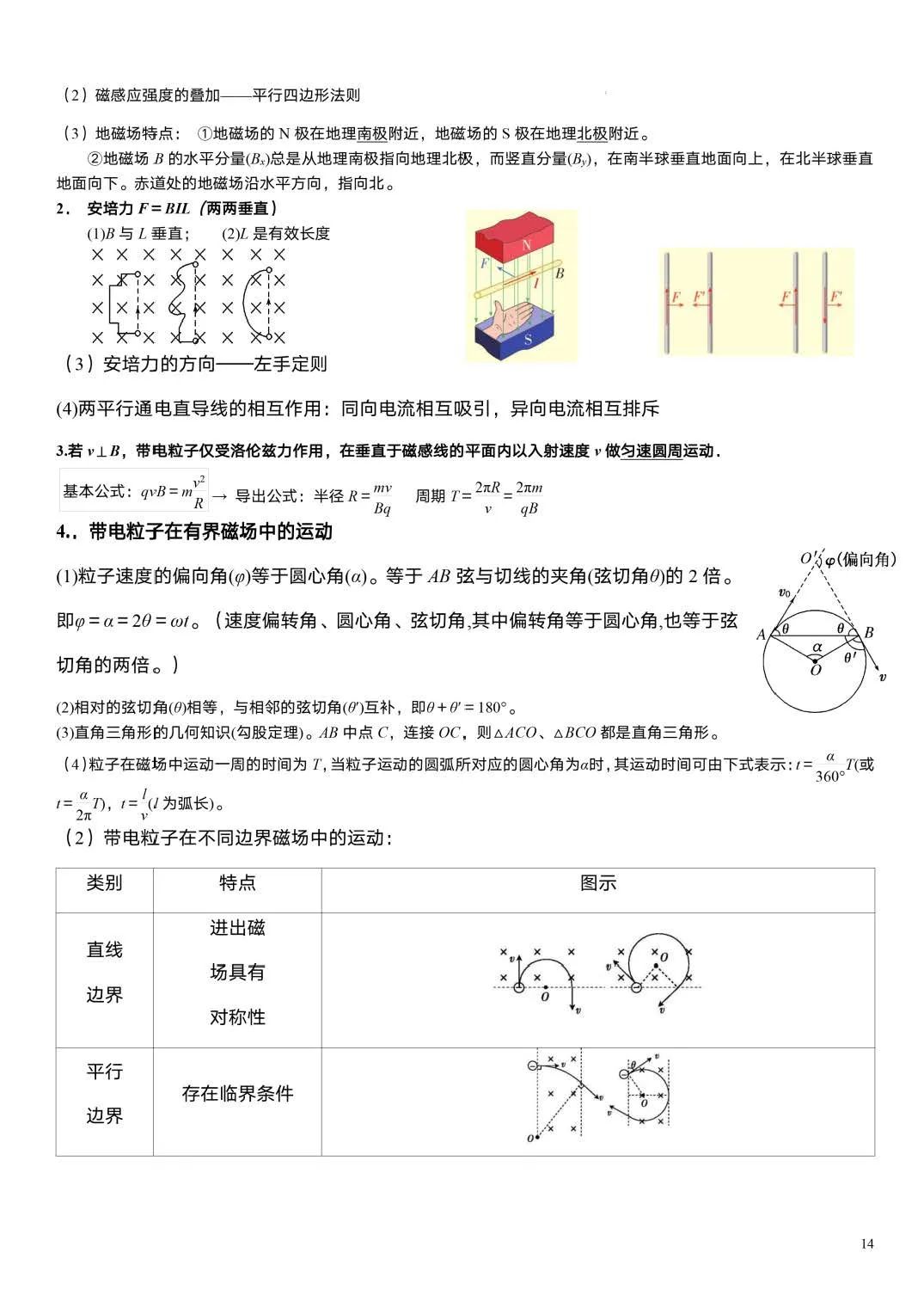 【高考必读】2024年高考物理重要结论汇总(值得收藏) 第12张