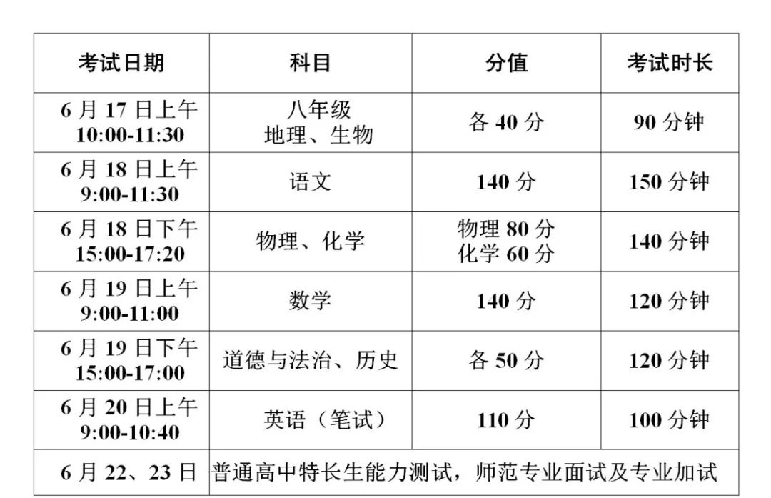 事关中考!徐州市教育局最新发布! 第4张