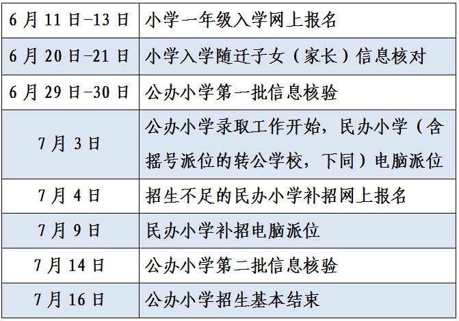 最新!今年杭州小学一年级、初中招生信息来了!详细时间表收好→ 第1张