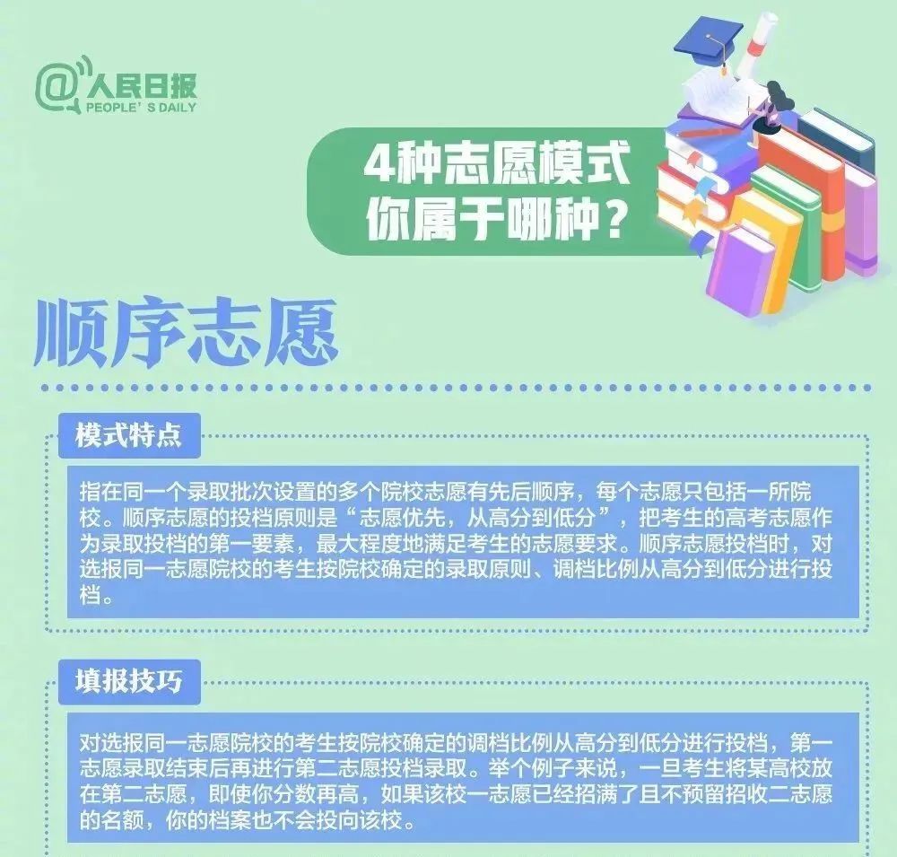 【超全面】高考志愿填报:人民日报发布专业选择与未来规划全攻略 第8张