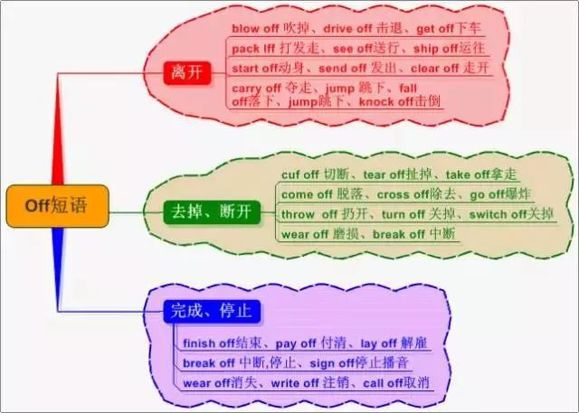 小学英语思维导图汇总,一网打尽英语单词和句型! 第39张