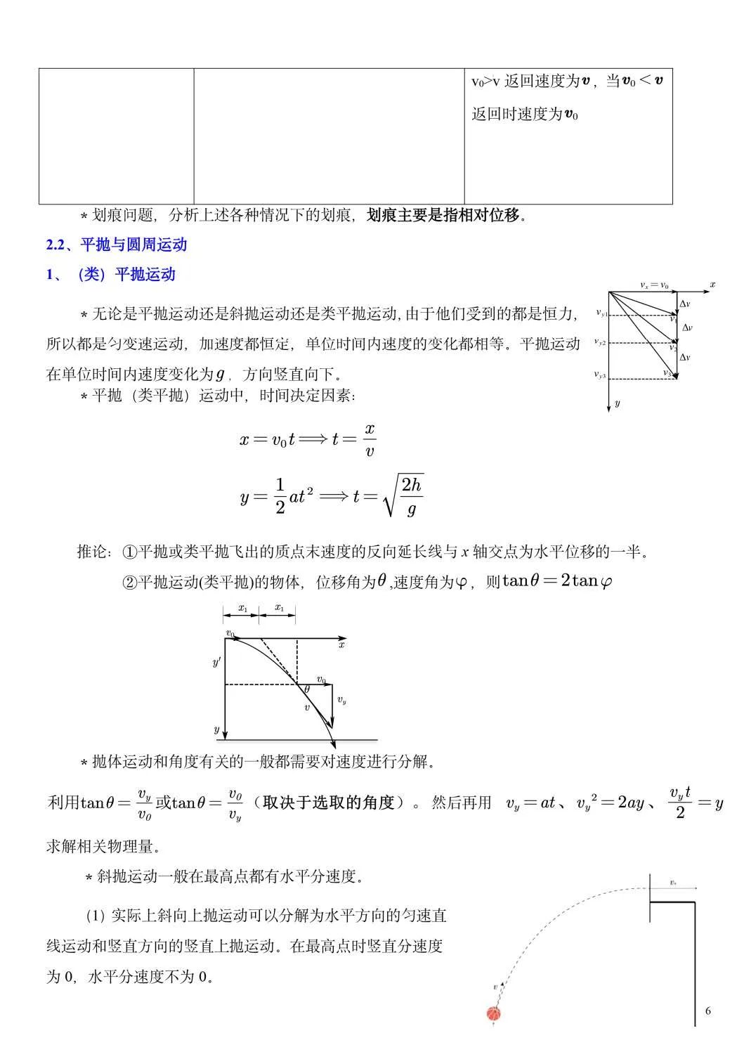 【高考必读】2024年高考物理重要结论汇总(值得收藏) 第5张