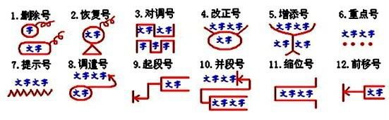 期末复习:小学语文修改病句12句口诀+8大方法,轻轻松松学会句式问题! 第5张