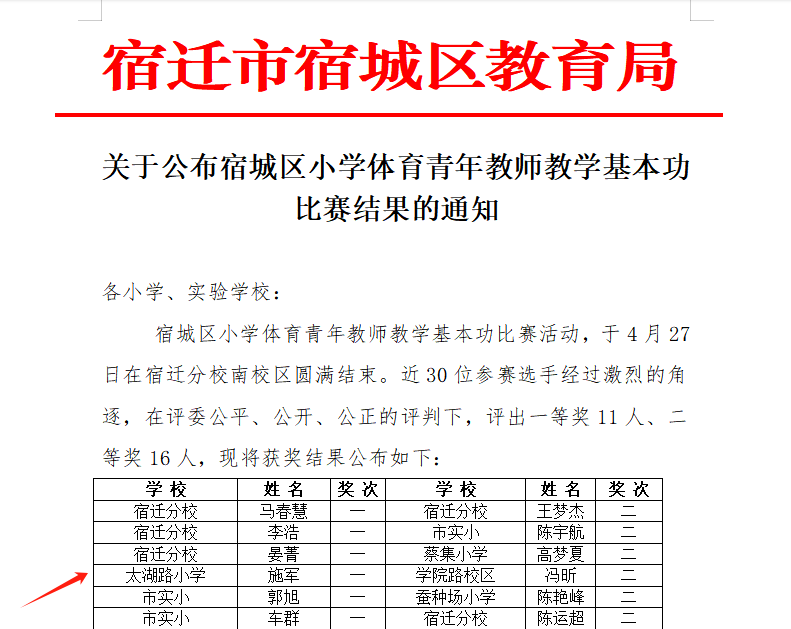 喜报丨我校施军老师在区小学体育青年教师基本功比赛中荣获一等奖! 第3张