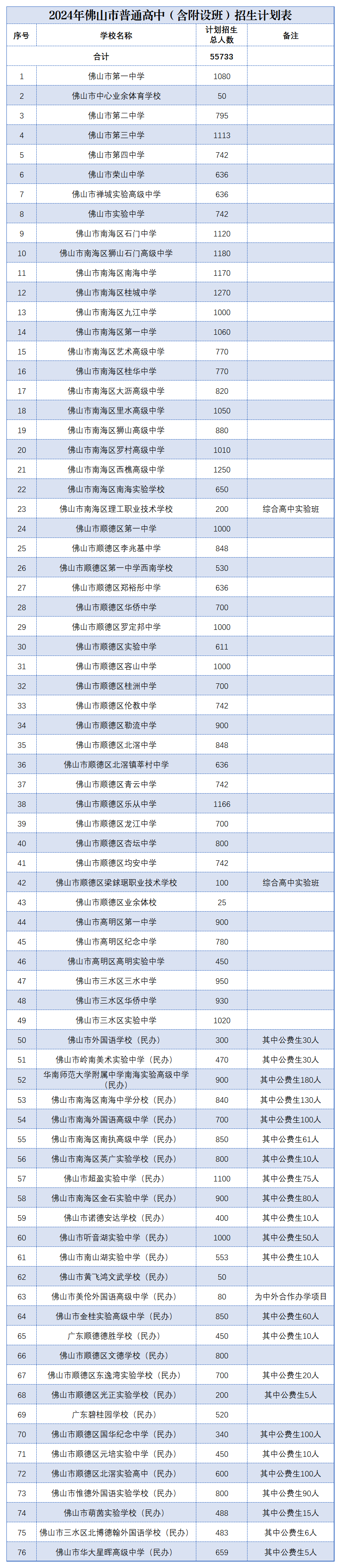 中考人数创新高!佛山2024年中考录取变化趋势分析→ 第1张