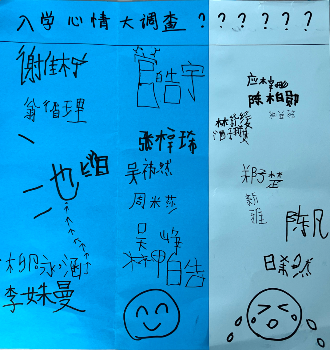 【澄.课程】澄娒娒“趣”小学——大班段《走向小学》主题探究故事 第37张