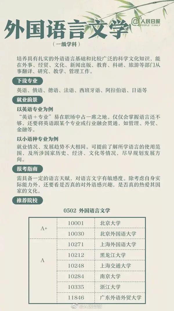 【超全面】高考志愿填报:人民日报发布专业选择与未来规划全攻略 第31张