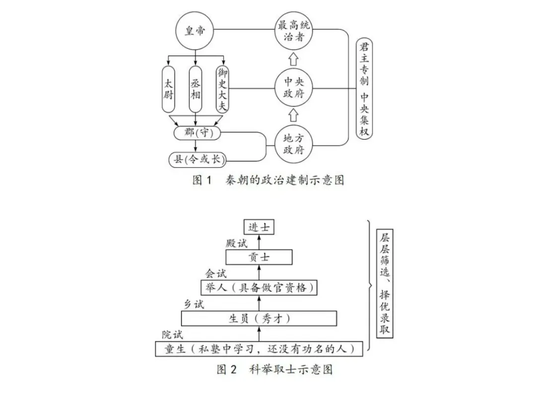 2024中考历史冲刺复习大法——“死去与活来”(附预测题) 第5张