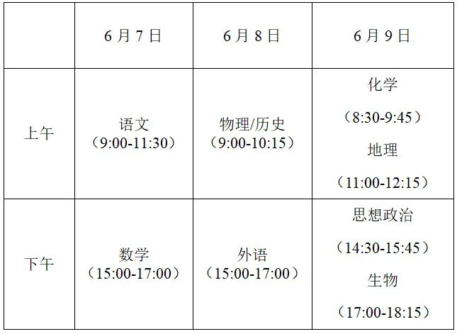 刚刚,高考考点公布! 第1张