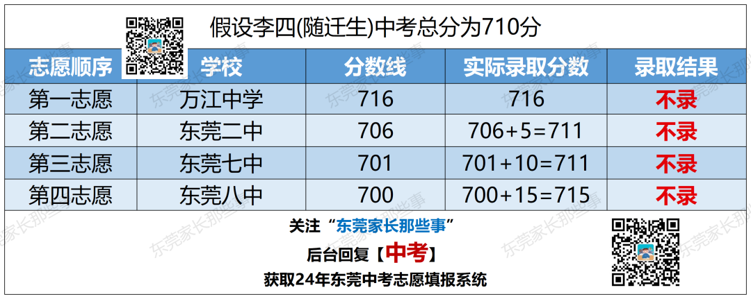 24年中考分数线怎么定?“语数英”组合分影响录取?! 第3张