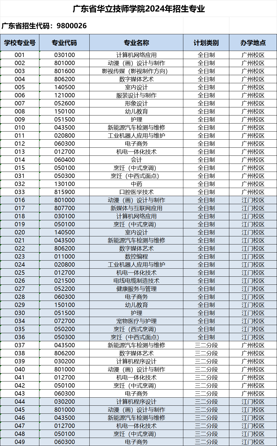 @2024中考生,中考志愿填报即将开始,如何上岸理想学校? 第11张