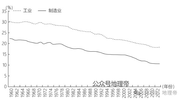 高考地理时政热点新质生产力 第16张