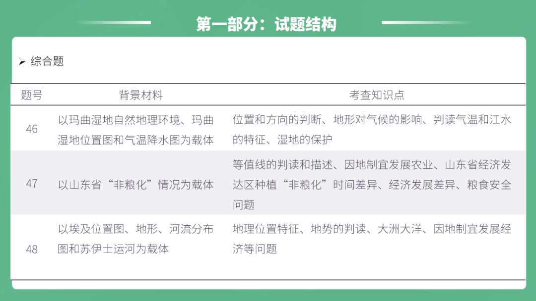 2023年智慧谷中考地理真题完全解读-名师讲评版-乐山卷 第12张