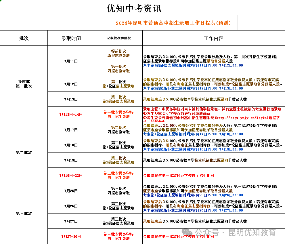 优知升学:2024年昆明中考时间和录取时间 第3张