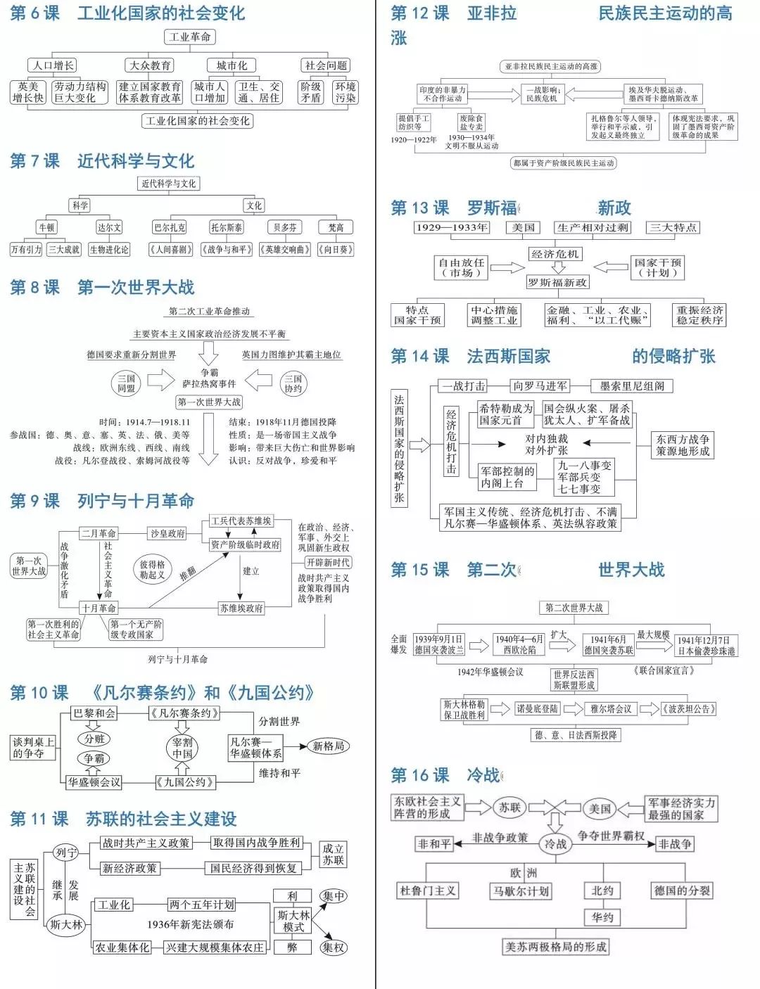 【中考历史】2024中考历史《必背知识点+答题模板+思维导图》 第53张