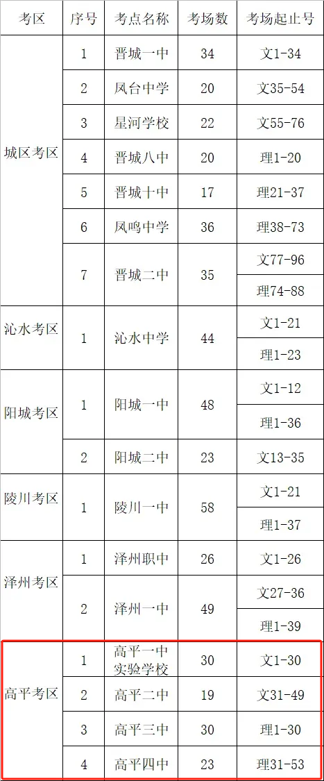 倒计时10天!晋城市2024年普通高考考点考场公布! 第3张