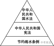 2024年中考道法主观题30题(5) 第3张