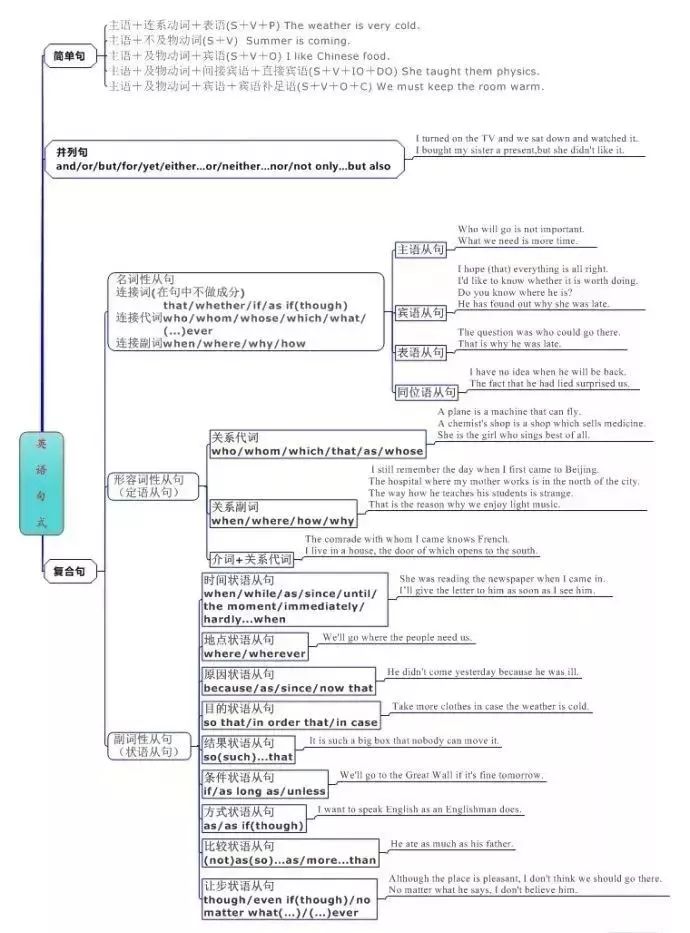 小学英语思维导图汇总,一网打尽英语单词和句型! 第48张