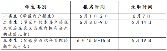 2024桃溪镇中心小学一年级新生招生公告 第6张