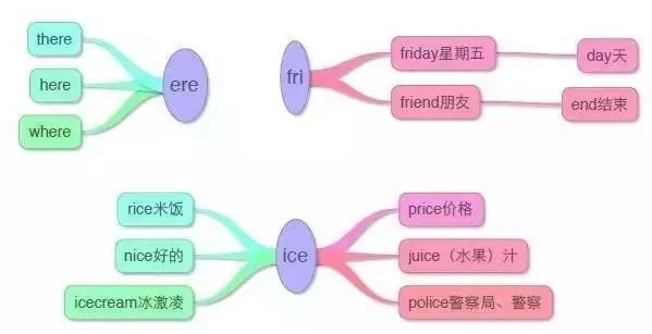 小学英语思维导图汇总,一网打尽英语单词和句型! 第31张