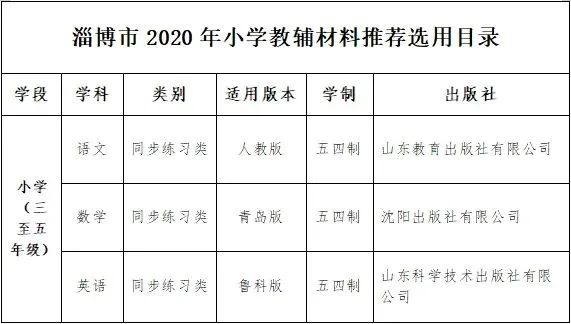 周村区东门路小学2024年春教辅材料三公开 第3张