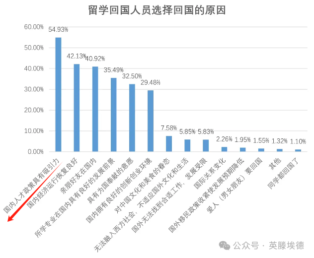 高考成绩到底能不能申请英国本科院校?今年高考结束后申请英本还来得及吗? 第9张