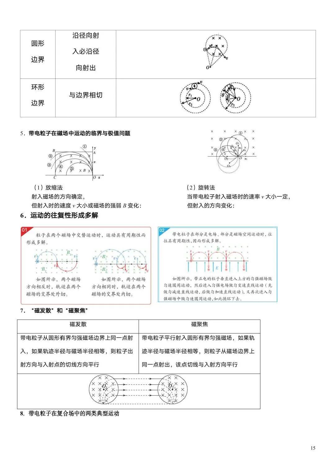 【高考必读】2024年高考物理重要结论汇总(值得收藏) 第13张