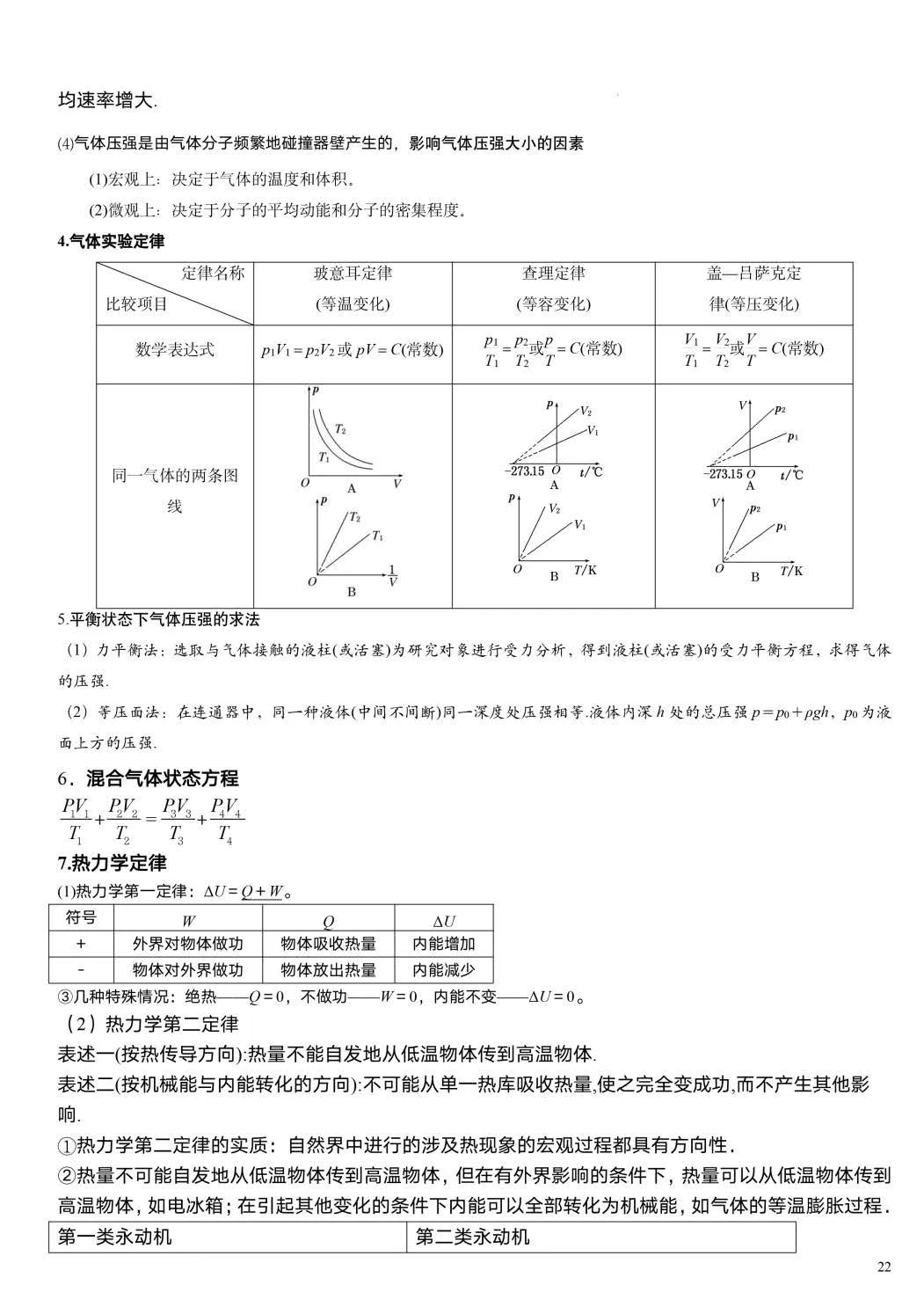 【高考必读】2024年高考物理重要结论汇总(值得收藏) 第20张