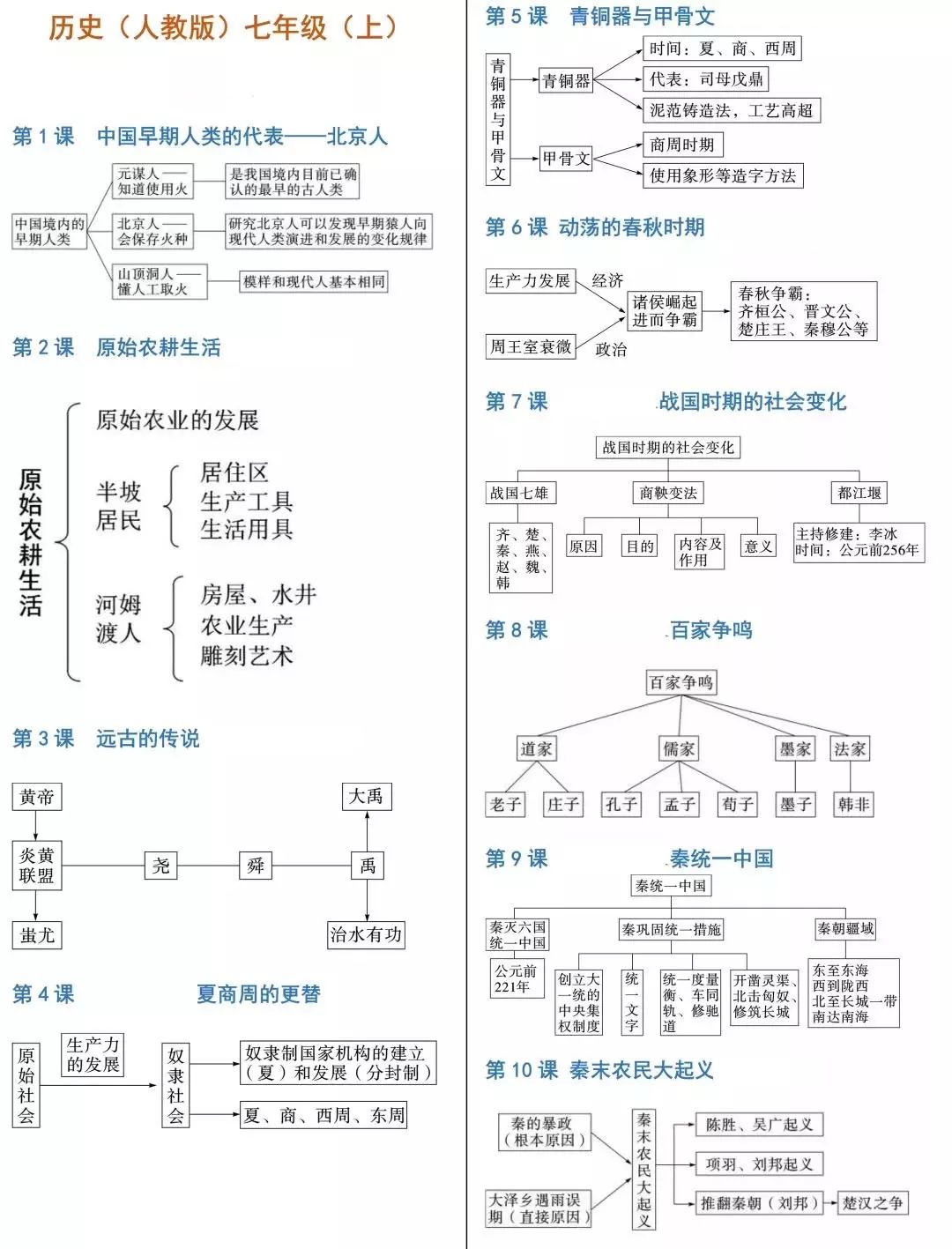 【中考历史】2024中考历史《必背知识点+答题模板+思维导图》 第42张