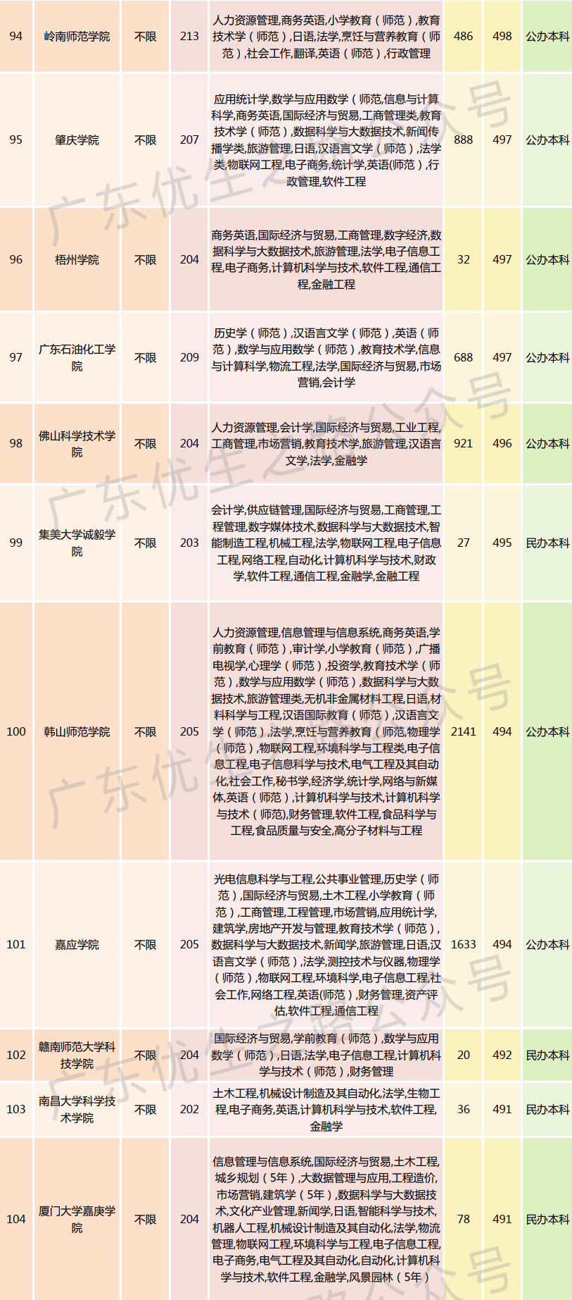 2023广东高考,法学类专业组分数线及就业前景 第14张