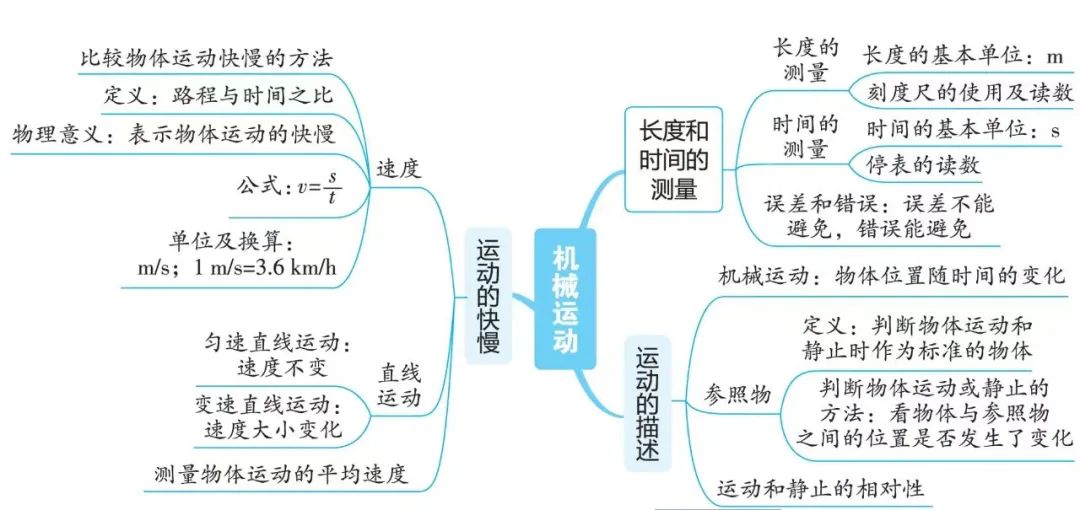 2024年中考物理考前20天终极冲刺攻略(二)3 第15张