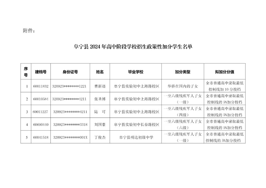 盐城这些学生中考能加分! 第3张