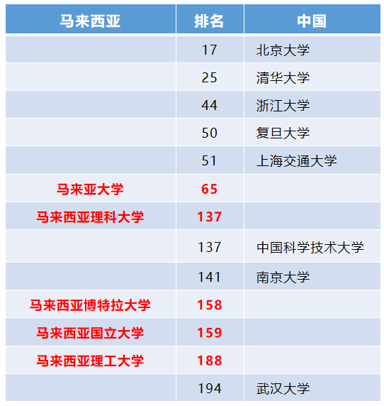 稳了!高考300分照样读“985/211” 第4张