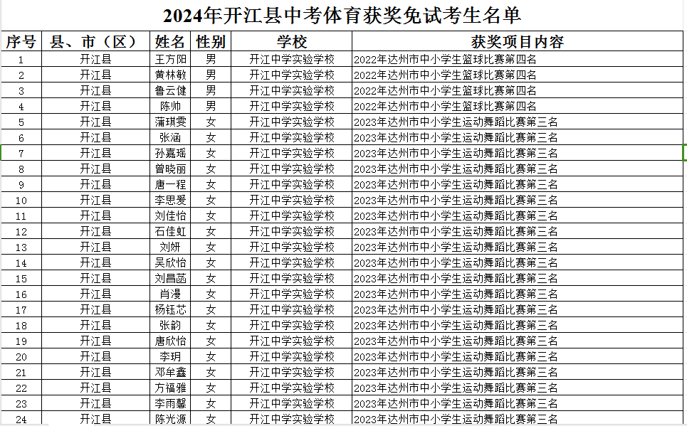 开江县2024年中考体育考试免试考生名单公示 第5张