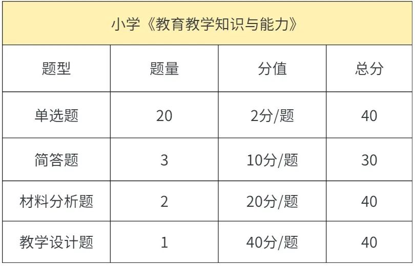 小学教资科目二命题规律!背就完了! 第6张