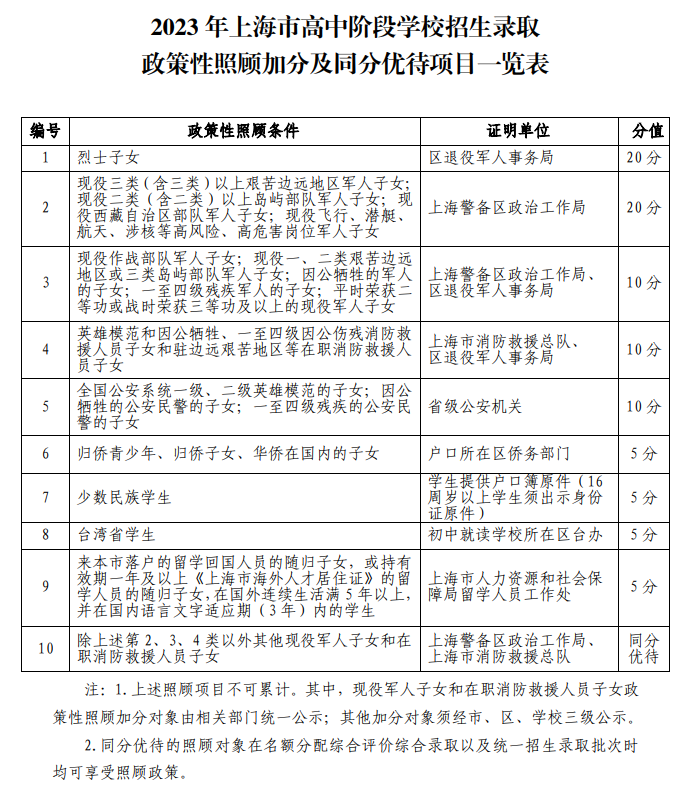 二三孩中考加10分!一地官宣新政,全国父母吵翻:活该我只生一个娃? 第9张