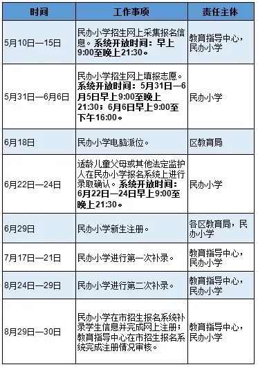 【通知】5月31日起民办小学填报志愿!附填报流程指引及相关问答! 第45张