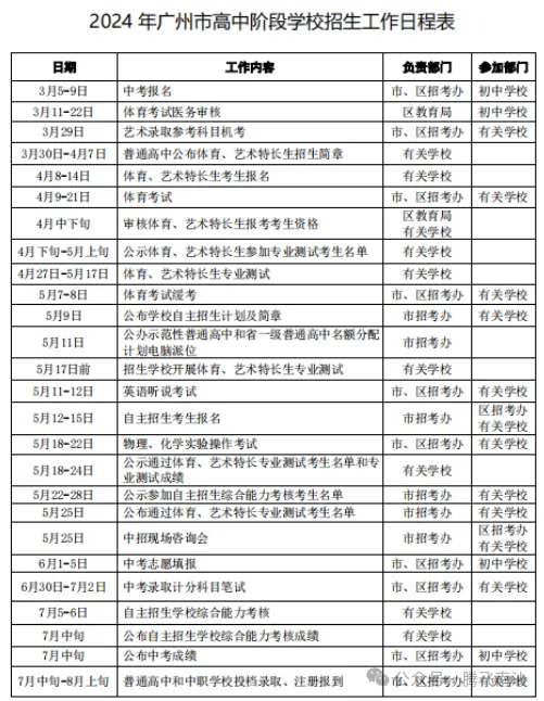 就在周六!广州中考志愿即将填报,南沙十二所高中详细招生批次及人数收好 第33张