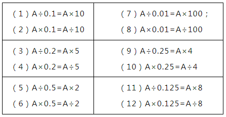 小学数学1-6年级“数与代数”知识点汇总! 第7张