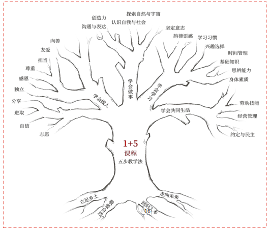 我们是这样一所小学,你想来上吗? 第27张